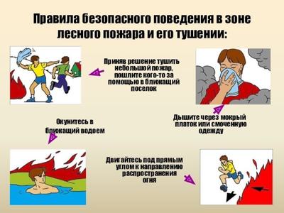 Правила поведения при задымлении, смоге