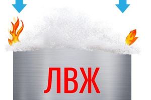 Тушение горящих жидкостей пенами