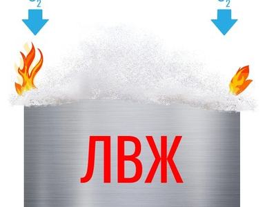 Тушение горящих жидкостей пенами